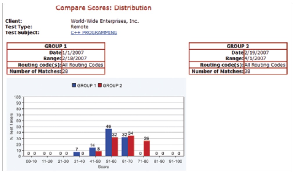 Ikm Java Test Questions And Answers Pdf